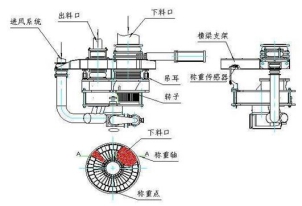 煤粉转子秤冲刷磨损怎么办？专用设备耐磨修复材料帮助你